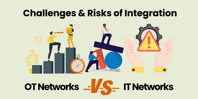 Challenges Risks Of Integration Challenges-Risks Of Integration