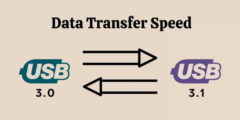 Data Transfer Speed Of Usb Usb-Data Transfer Speed