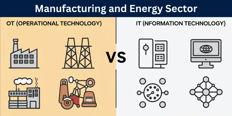 Manufacturing And Energy Sector Of Ot Vs It Manufacturing-Energy Sector Of Ot &Amp; It