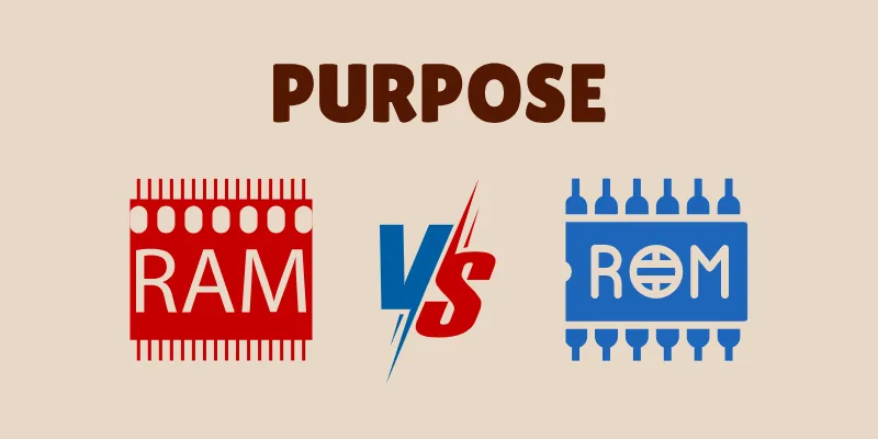 Purpose Of Ram Rom Purpose-Ram And Rom