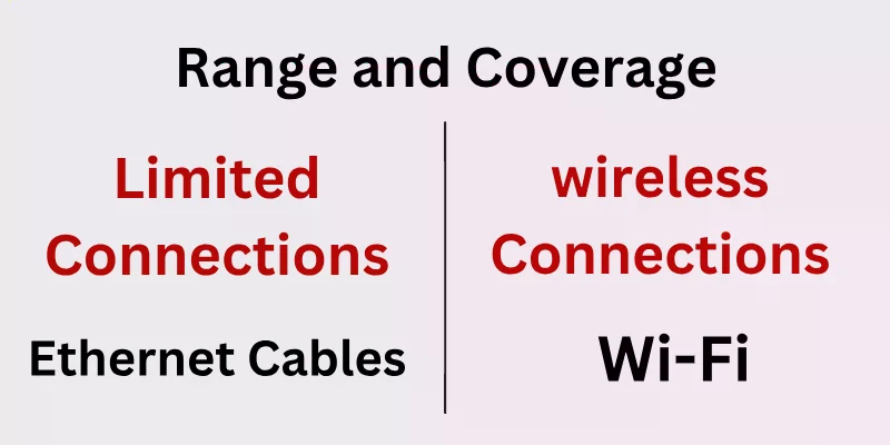 Range Coverage Coverage &Amp; Range