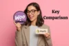 WooCommerce vs Shopify: Compare Features, Costs & More - Post Thumbnail