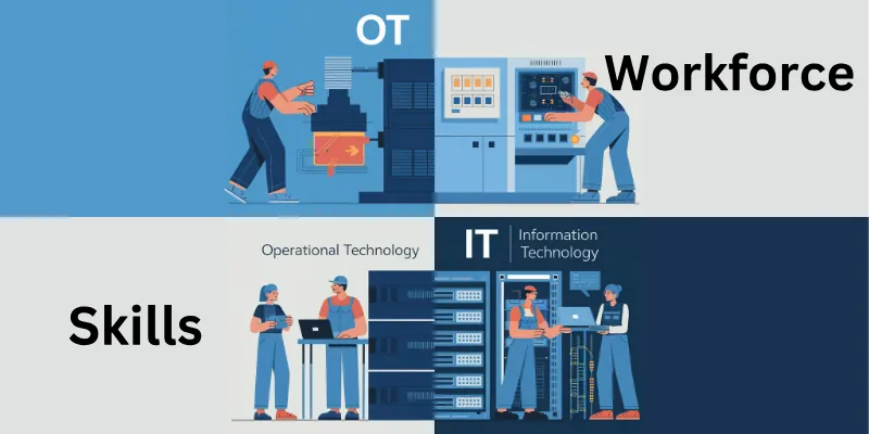 Workforce And Skills Of Ot Vs It Workforce-Skills Of Ot &Amp; It
